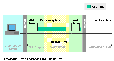 This graphic is explained in the accompanying text