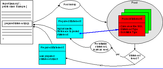This graphic is explained in the accompanying text