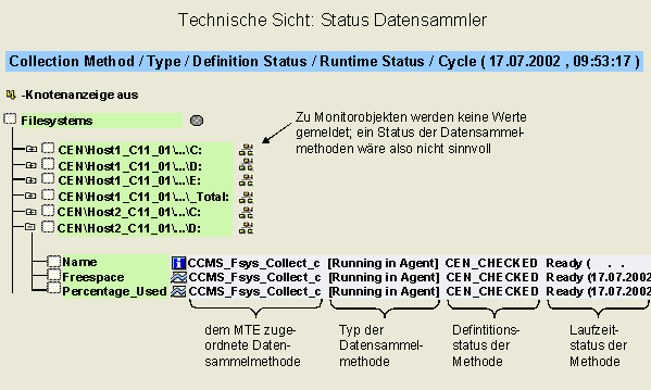 Diese Grafik wird im zugeh&ouml;rigen Text erkl&auml;rt