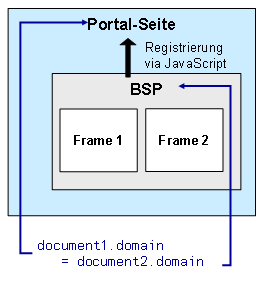 Diese Grafik wird im zugeh&ouml;rigen Text erkl&auml;rt