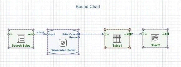 Bound chart