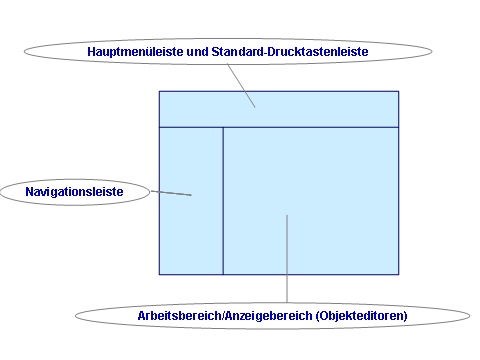 Diese Grafik wird im zugeh&ouml;rigen Text erkl&auml;rt