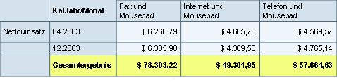 Diese Grafik wird im zugeh&ouml;rigen Text erkl&auml;rt