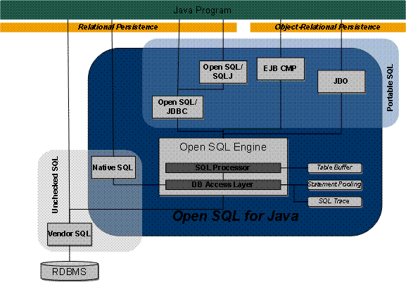 This graphic is explained in the accompanying text