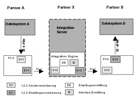 Diese Grafik wird im zugeh&ouml;rigen Text erkl&auml;rt