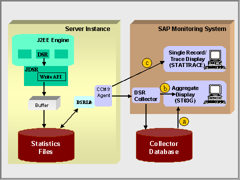 This graphic is explained in the accompanying text