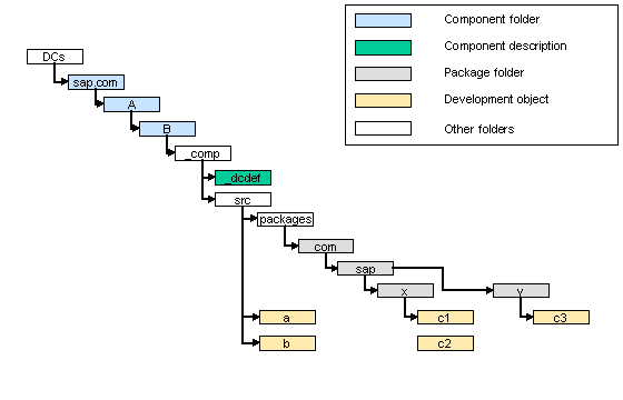 This graphic is explained in the accompanying text