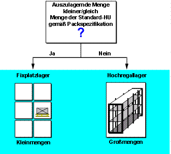 Diese Grafik wird im zugeh&ouml;rigen Text erkl&auml;rt