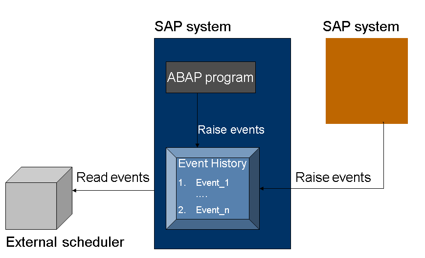 Die Abbildung wird im Begleittext erläutert.
