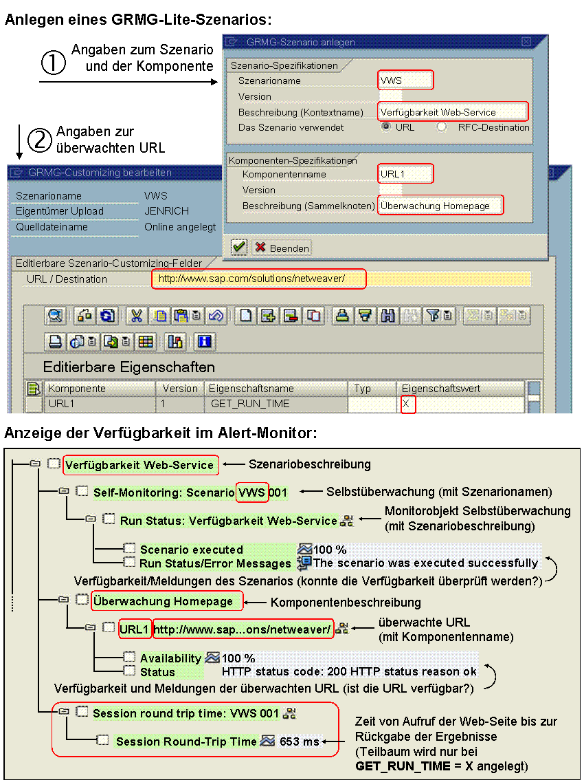Die Abbildung wird im Begleittext erläutert.