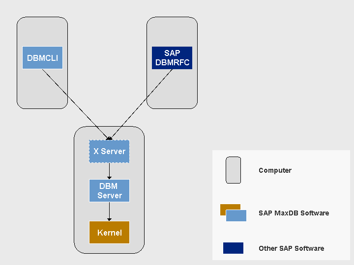 This graphic is explained in the accompanying text.