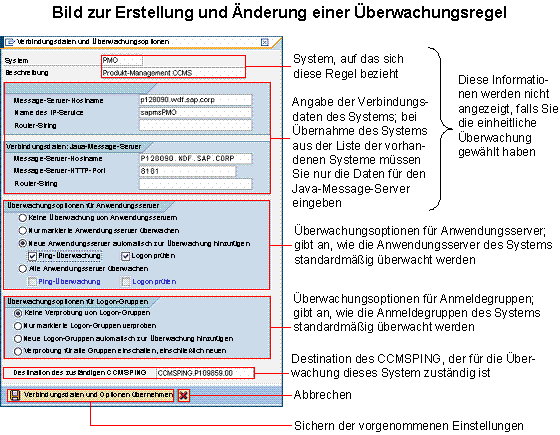 Diese Grafik wird im zugeh&ouml;rigen Text erkl&auml;rt