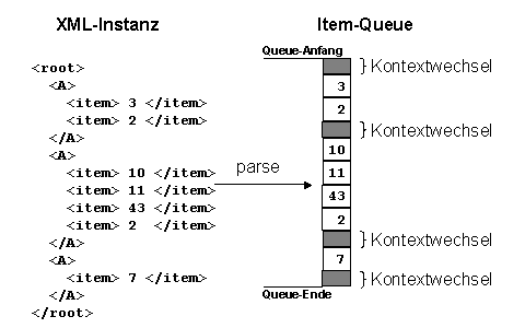 Diese Grafik wird im zugeh&ouml;rigen Text erkl&auml;rt