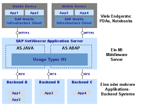 Diese Grafik wird im zugehörigen Text erklärt