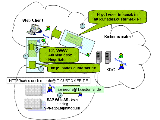 Diese Grafik wird im zugeh&ouml;rigen Text erkl&auml;rt