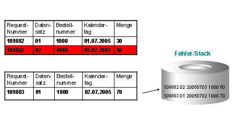 Diese Grafik wird im zugeh&ouml;rigen Text erkl&auml;rt
