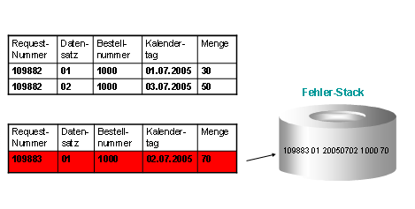 Diese Grafik wird im zugeh&ouml;rigen Text erkl&auml;rt