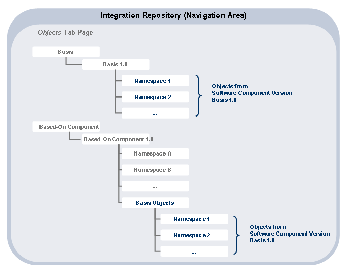 Diese Grafik wird im zugeh&ouml;rigen Text erkl&auml;rt