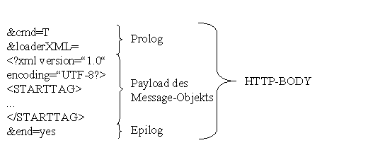 Diese Grafik wird im zugeh&ouml;rigen Text erkl&auml;rt