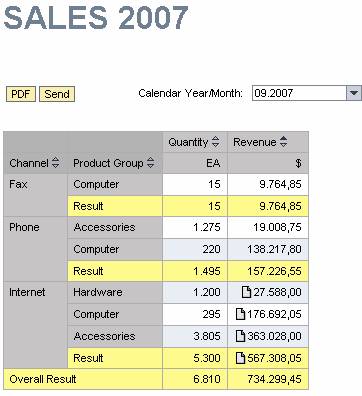 Diese Grafik wird im zugeh&ouml;rigen Text erkl&auml;rt