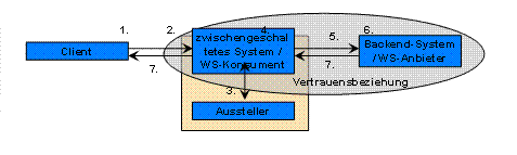 Diese Grafik wird im zugehörigen Text erklärt