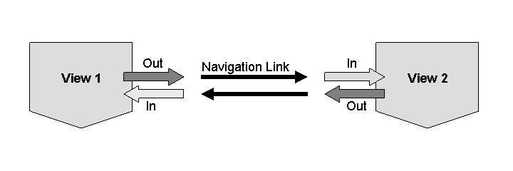 This graphic is explained in the accompanying text. This graphic is explained in the accompanying text.