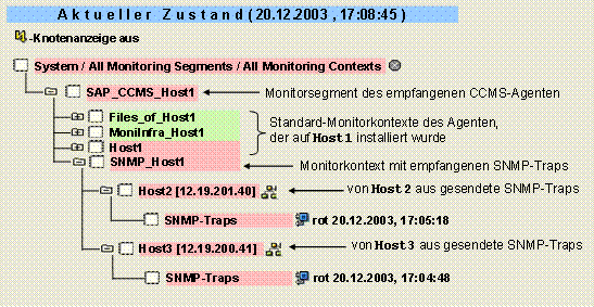Diese Grafik wird im zugeh&ouml;rigen Text erkl&auml;rt