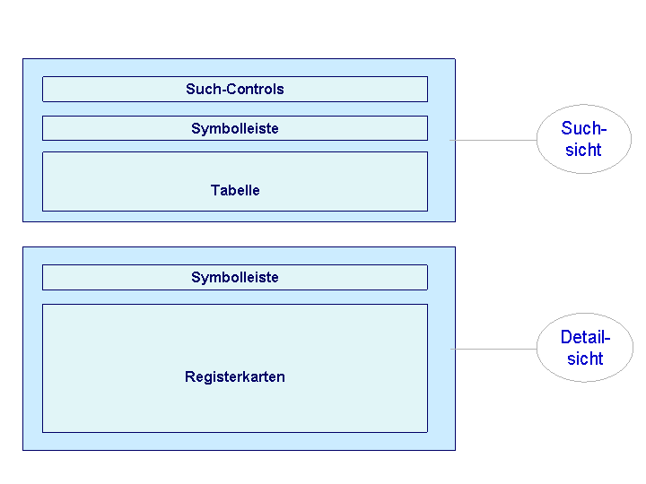 Die Abbildung wird im Begleittext erläutert.