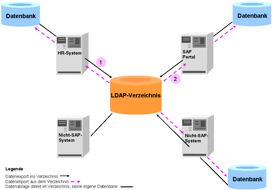 Die Abbildung wird im Begleittext erläutert.