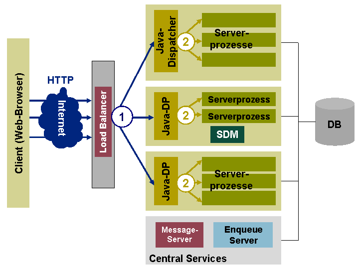 Die Abbildung wird im Begleittext erläutert.