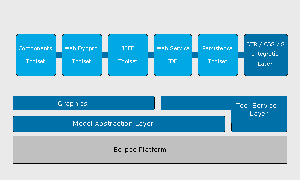 This graphic is explained in the accompanying text