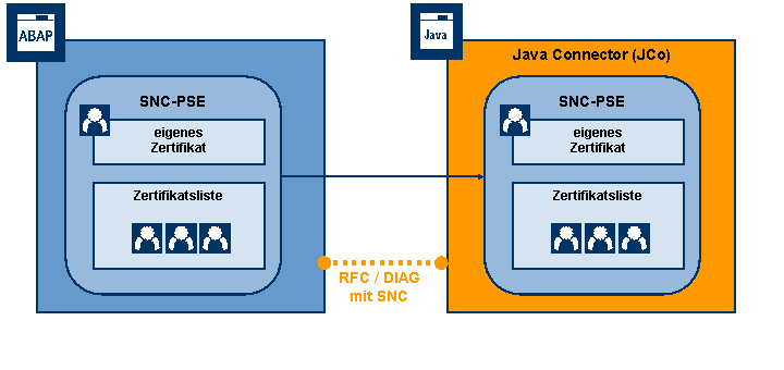 Die Abbildung wird im Begleittext erläutert.
