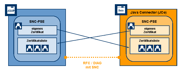 Die Abbildung wird im Begleittext erläutert.