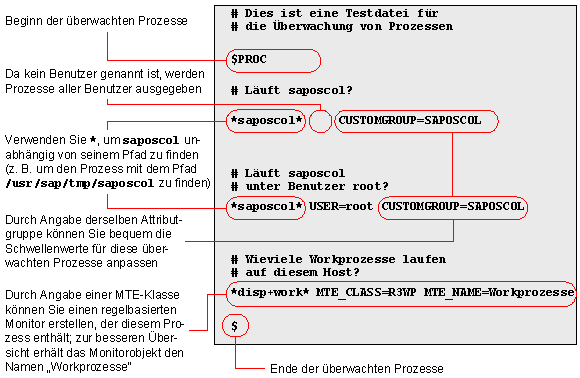 Diese Grafik wird im zugeh&ouml;rigen Text erkl&auml;rt
