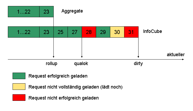 Die Abbildung wird im Begleittext erläutert.