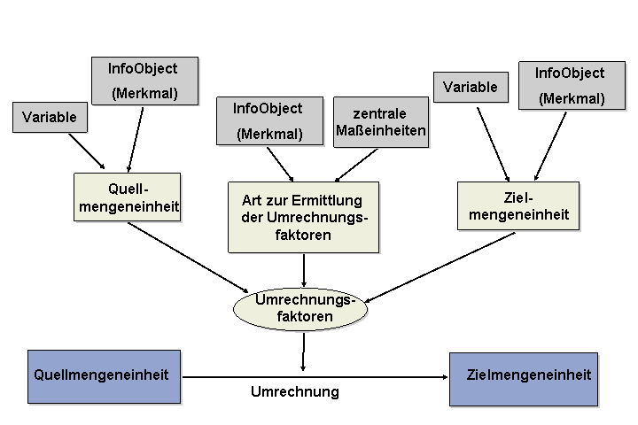 Die Abbildung wird im Begleittext erläutert.