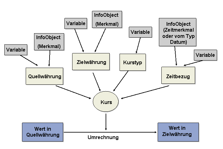 Die Abbildung wird im Begleittext erläutert.