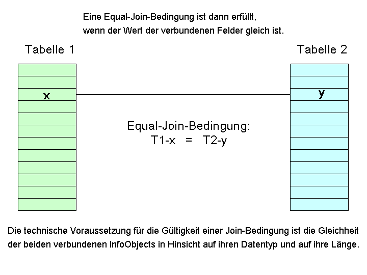 Die Abbildung wird im Begleittext erläutert.