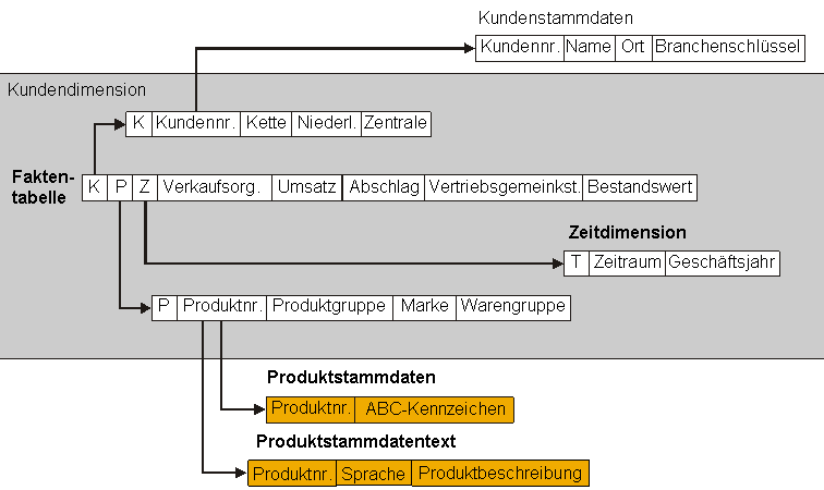 Die Abbildung wird im Begleittext erläutert.