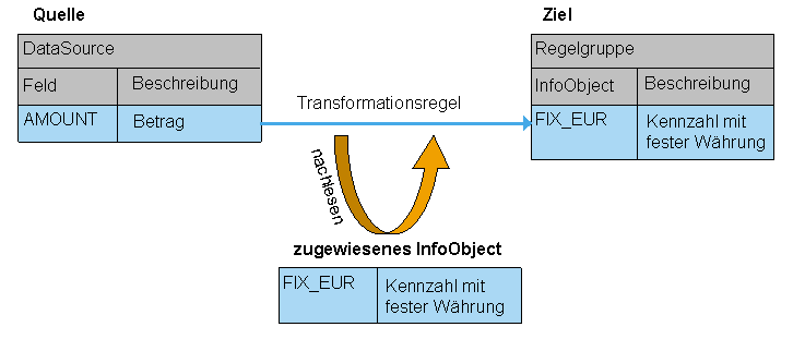 Die Abbildung wird im Begleittext erläutert.