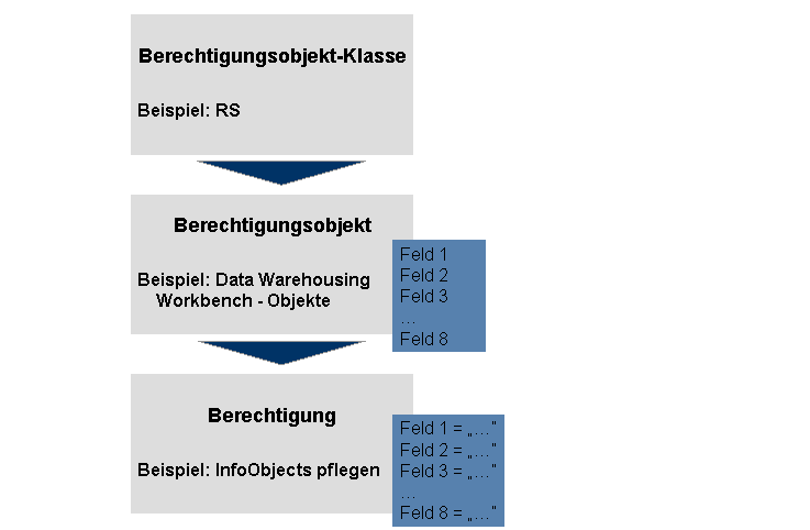Die Abbildung wird im Begleittext erläutert.