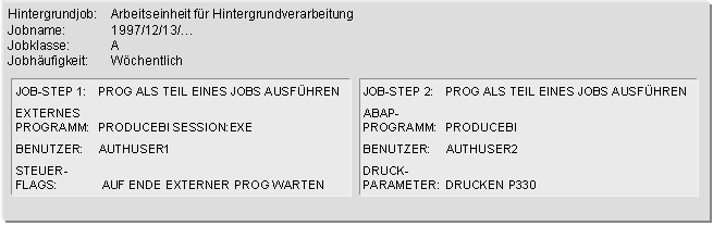 Die Abbildung wird im Begleittext erläutert.