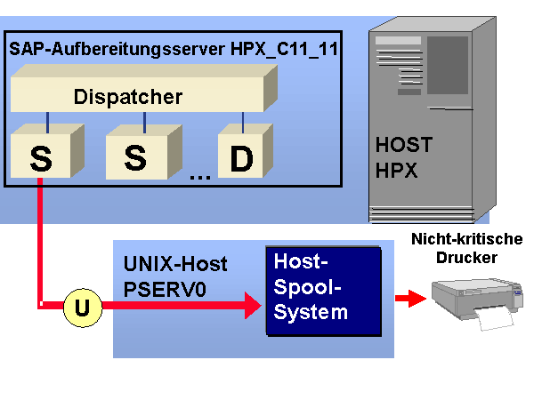 Die Abbildung wird im Begleittext erläutert.