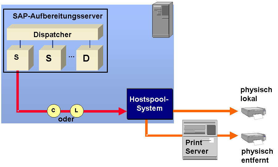 Die Abbildung wird im Begleittext erläutert.