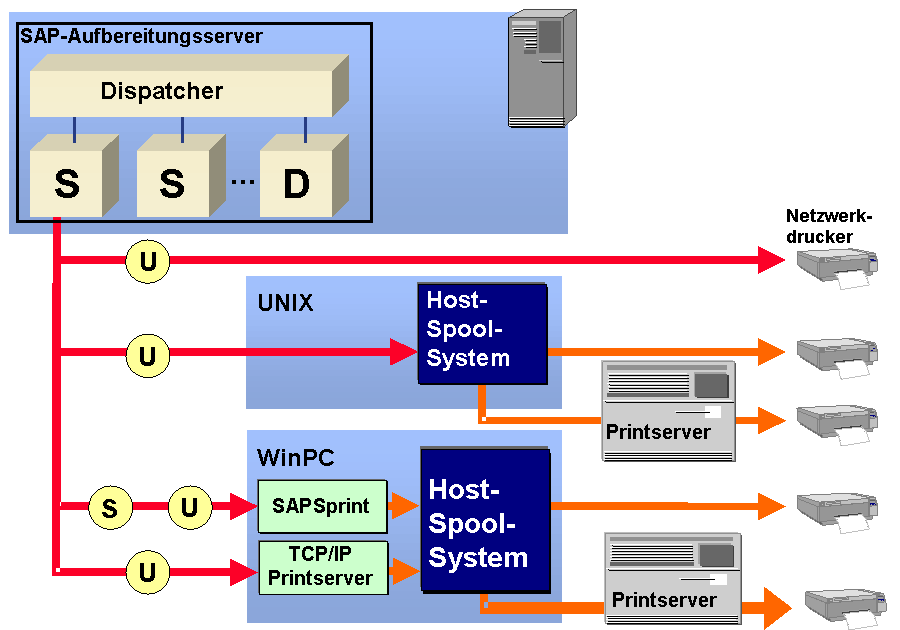 Die Abbildung wird im Begleittext erläutert.