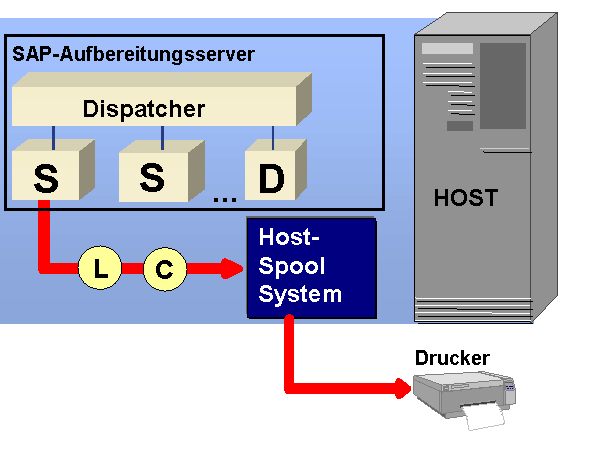 Die Abbildung wird im Begleittext erläutert.