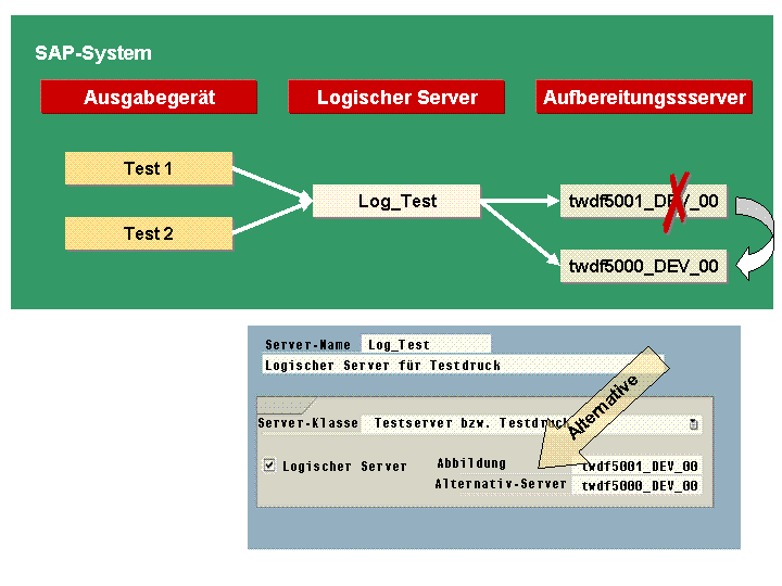 Die Abbildung wird im Begleittext erläutert.