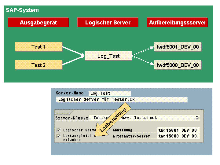 Die Abbildung wird im Begleittext erläutert.