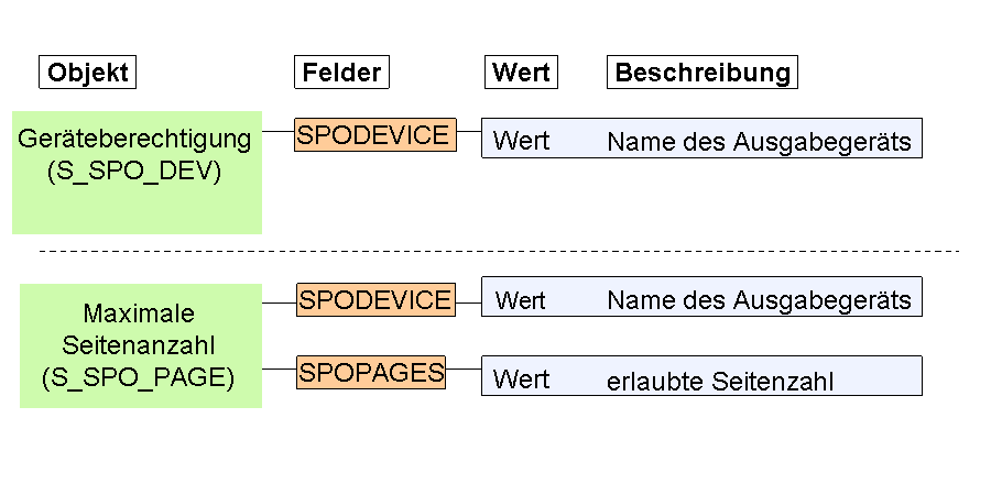 Die Abbildung wird im Begleittext erläutert.