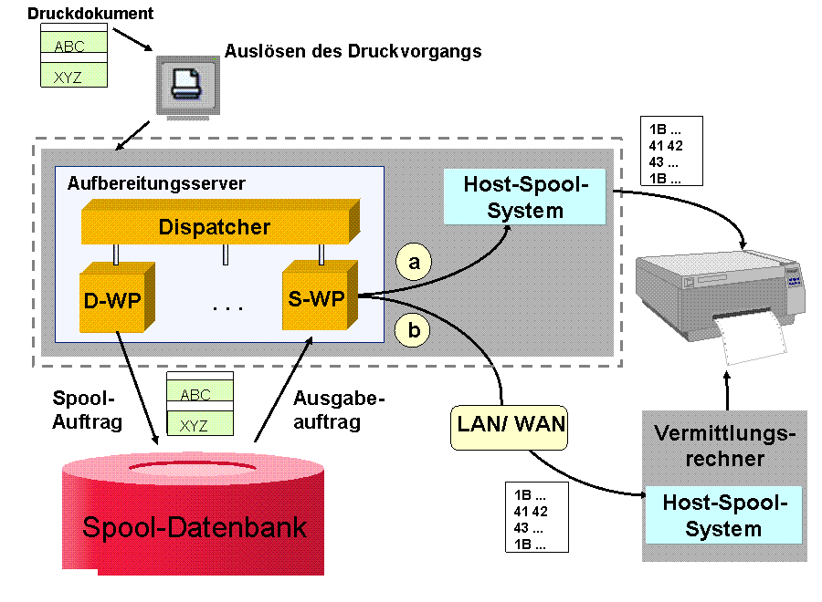 Die Abbildung wird im Begleittext erläutert.